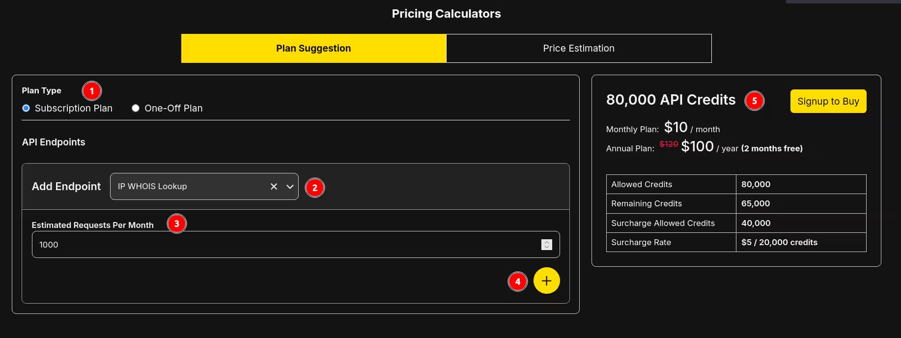 Plan Suggestion Calculator with 5 numbered steps: (1) Plan Type radio buttons — Subscription Plan or One-Off Plan, (2) Add Endpoint dropdown to select an API, (3) Estimated Requests Per Month input field, (4) + button to add more API endpoints, (5) suggested plan panel showing plan name, monthly and annual pricing, allowed credits, remaining credits, surcharge details, and Signup to Buy button