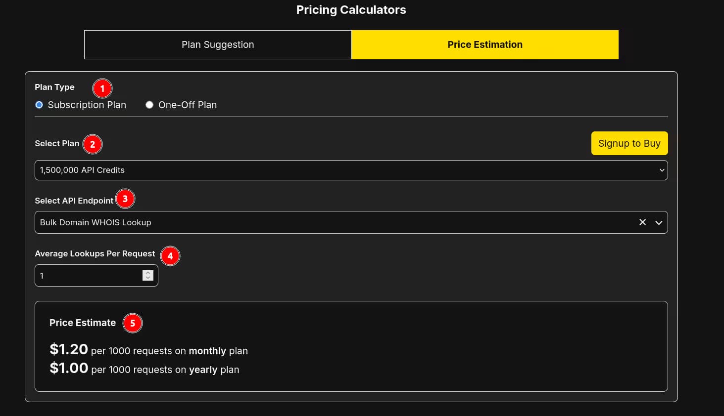 Price Estimation Calculator with 5 numbered steps: (1) Plan Type radio buttons — Subscription Plan or One-Off Plan, (2) Select Plan dropdown showing API credit plans with a Signup to Buy button, (3) Select API Endpoint searchable dropdown, (4) Average Lookups Per Request number input, (5) Price Estimate result box showing API request cost per 1,000 calls on monthly and yearly plans