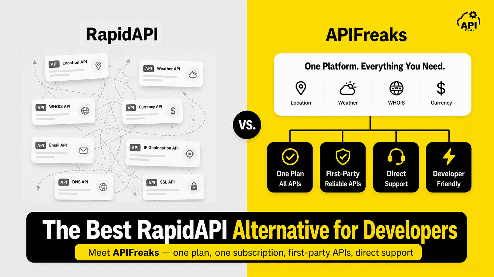 Comparison graphic showing RapidAPI’s fragmented API marketplace vs APIFreaks’ unified platform.