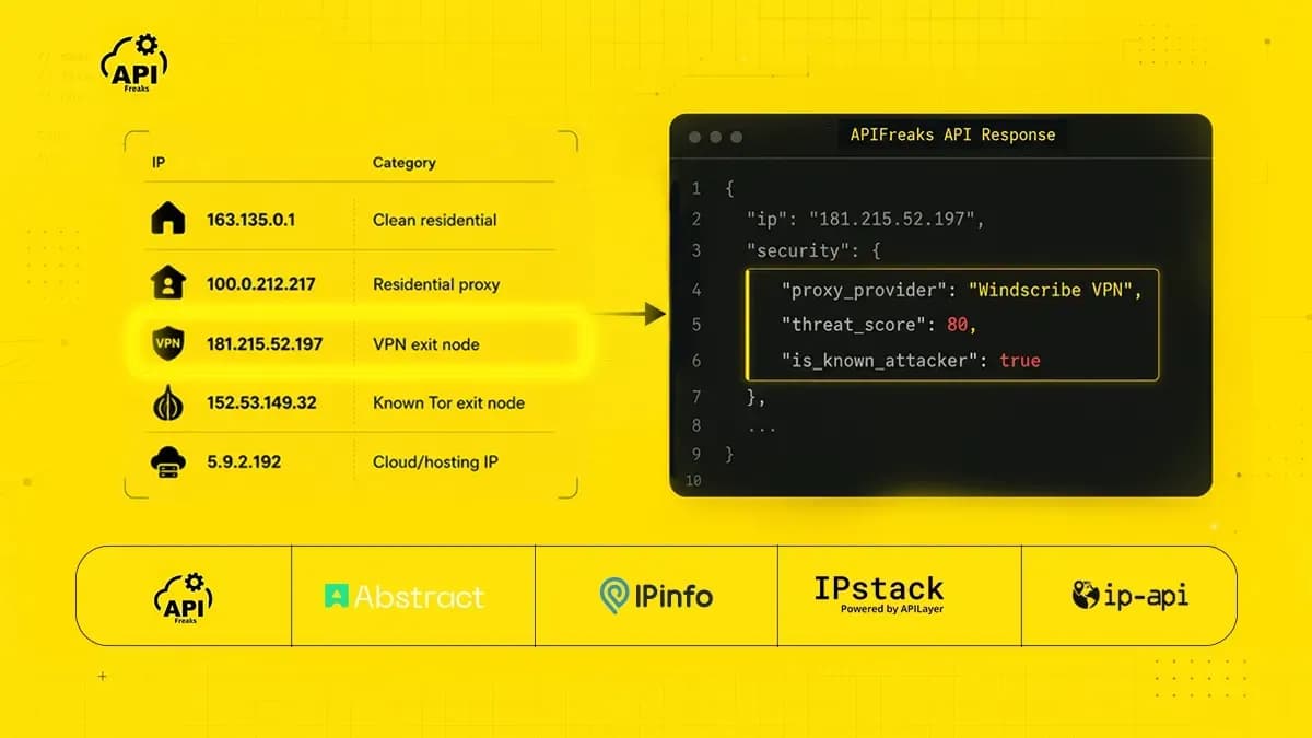 Best IP Geolocation API in 2026: We Tested 5 APIs on the Same IPs