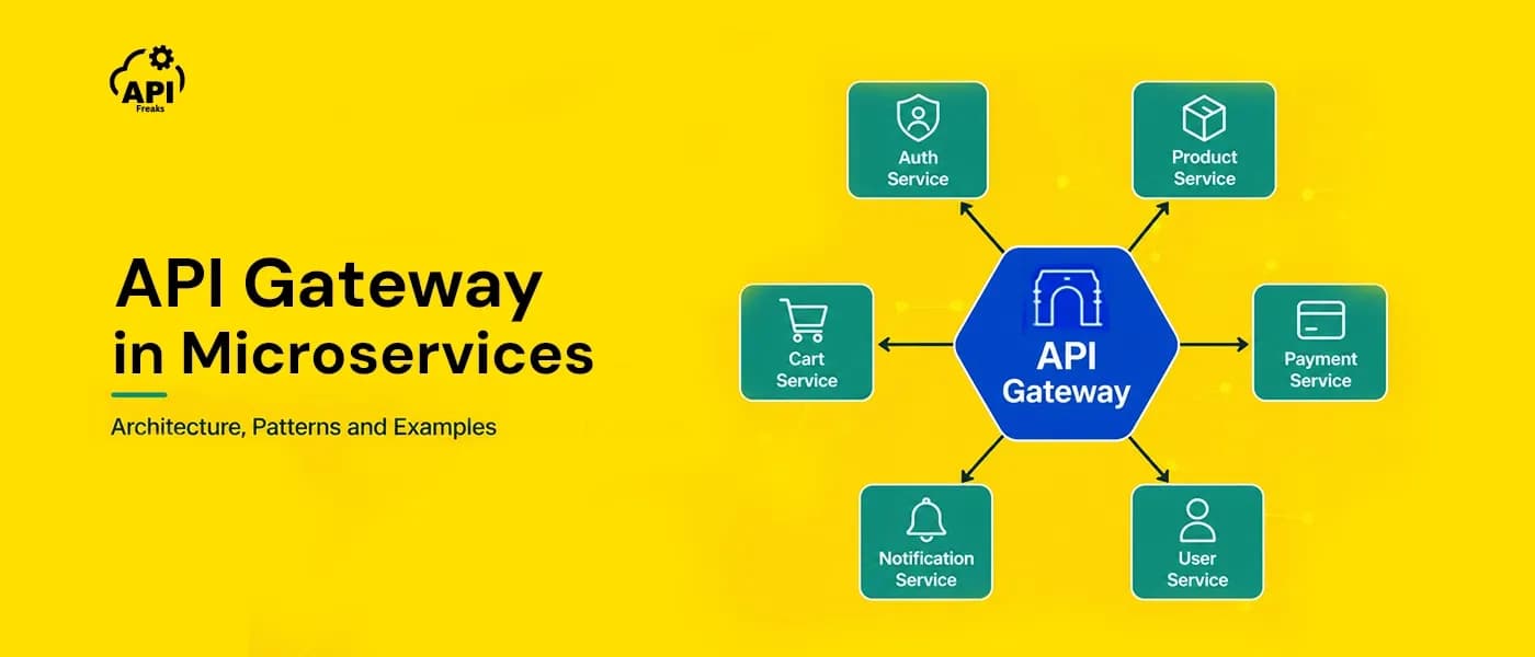API Gateway in Microservices: Architecture, Patterns and Examples
