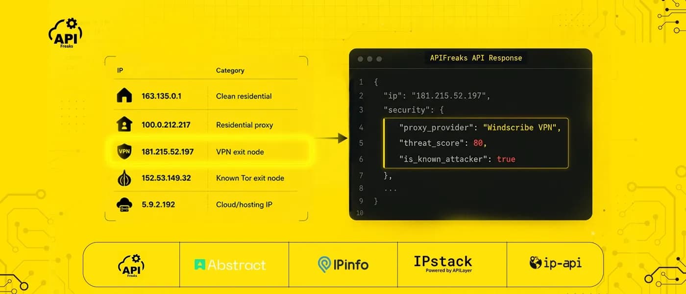   Best IP geolocation API comparison 2026 — APIFreaks, IPStack, ipinfo.io, AbstractAPI, ip-api.com tested side by side