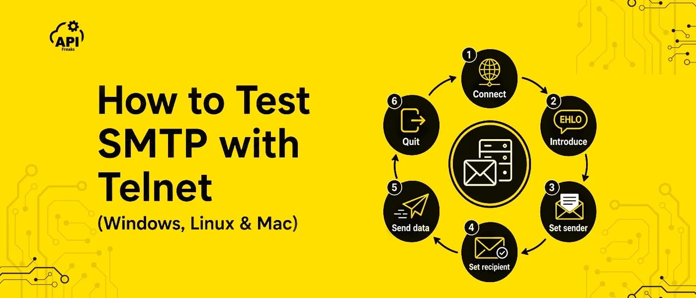 Process flow showing steps on how to test smtp with telnet.