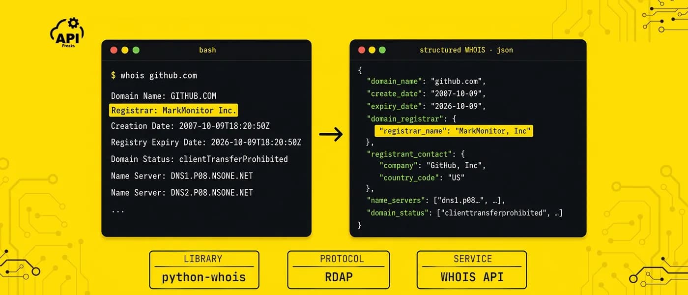 WHOIS Lookup in Python: python-whois, RDAP, and API Methods Compared (2026)