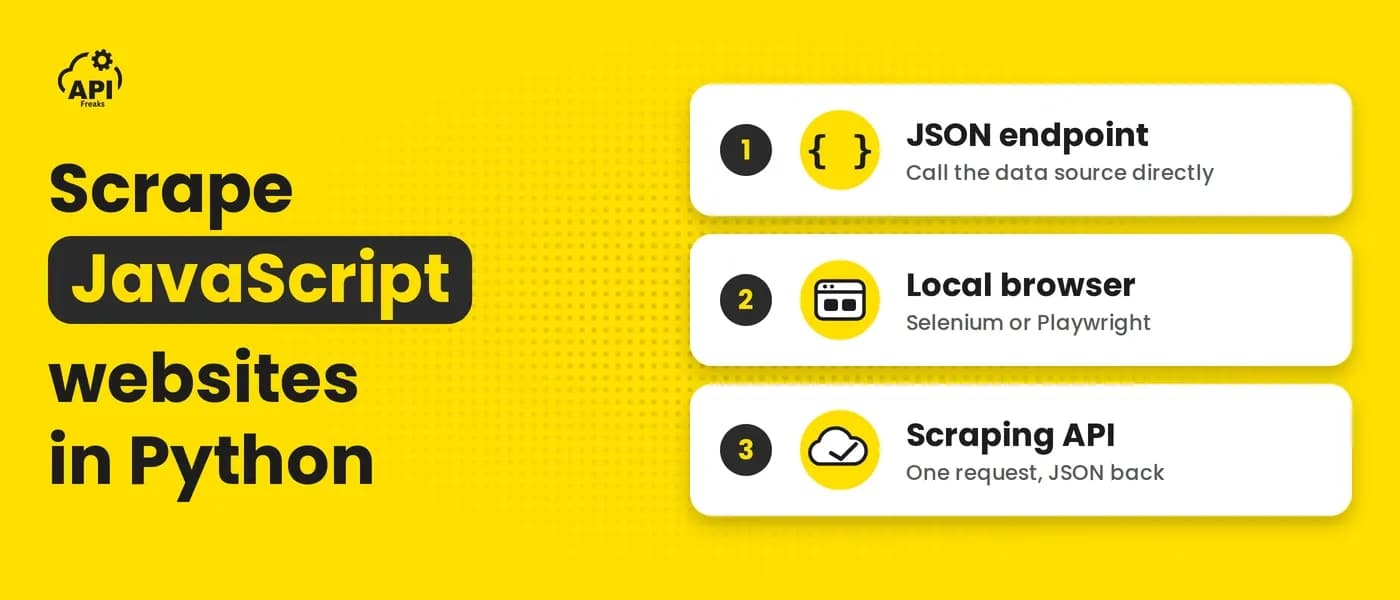 Three ways to scrape JavaScript websites in Python: a JSON endpoint, a local browser and a scraping API