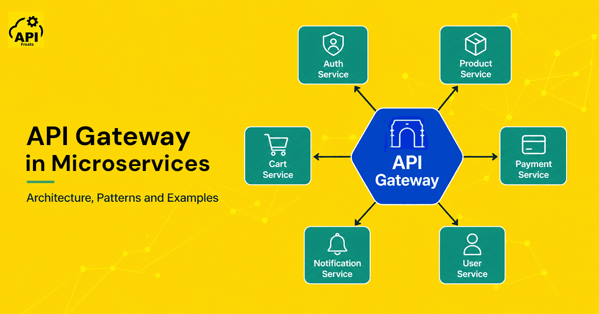 API Gateway in Microservices: Architecture, Patterns and Examples