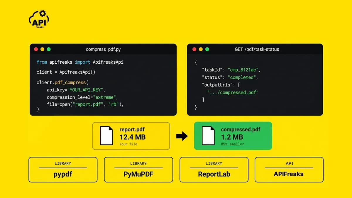 Compressing via the APIFreaks API: real image recompression, not something pypdf, PyMuPDF, or ReportLab do out of the box