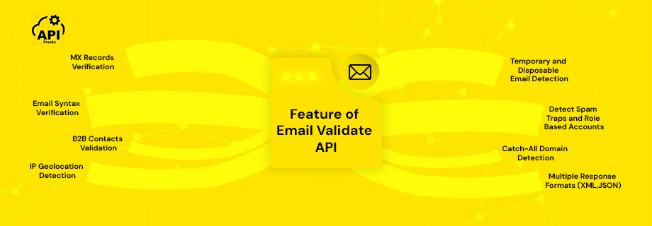 Visual representation of key features enabled using Email Validation API
