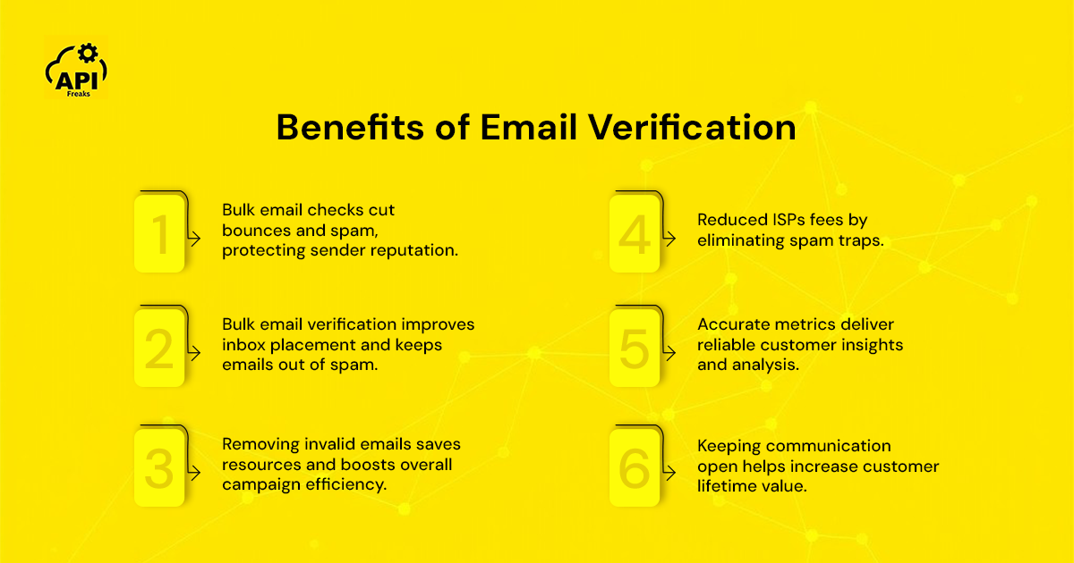 Visual representation of Benefits of email Verification