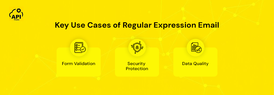 Key Use Cases of Regular Expression Email