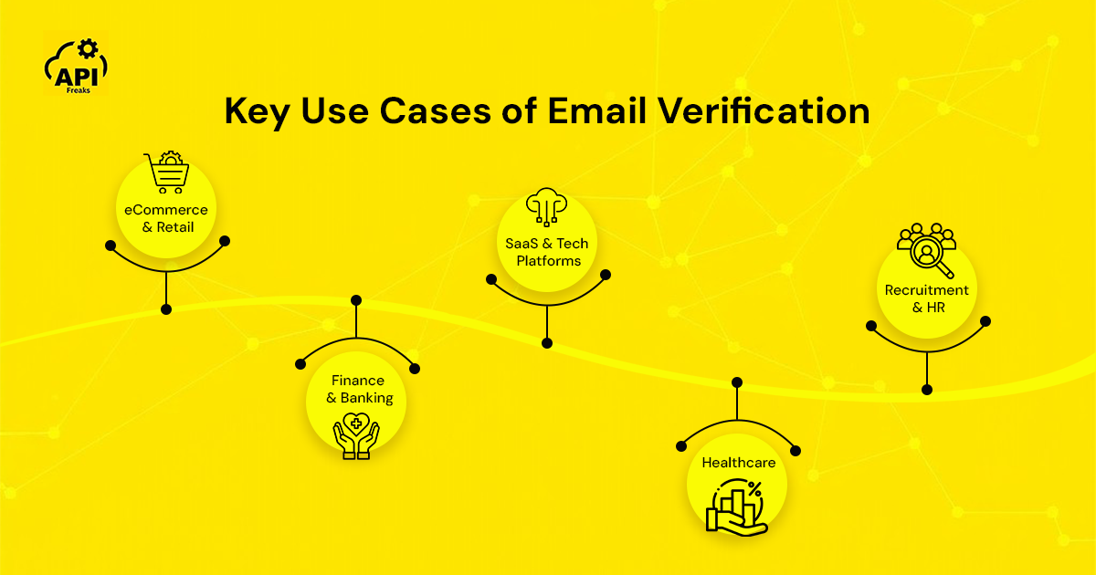 Visual representation of key use cases of email verification