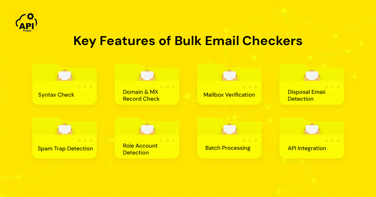 Visual summary of essential bulk email checker featuresVisual summary of essential bulk email checker features